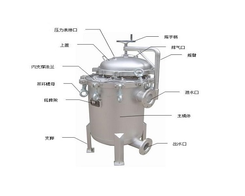 袋式過濾器種類與用途介紹