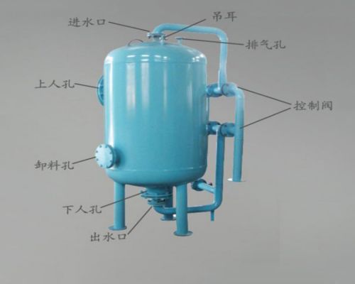 廣東臥式玻璃鋼罐廠家聯系電話？有什么優勢？