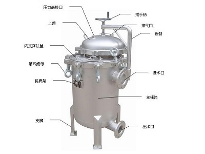袋式過濾器的安裝步驟