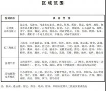 生態環境大排查：不合格化工企業將關停