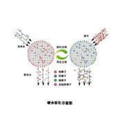 軟水的作用和判斷軟水的方法