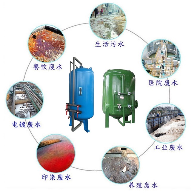 碳鋼過濾器應用領域