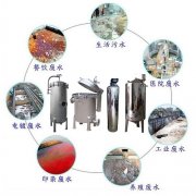 廣東不銹鋼過濾器應用行業和應用范圍