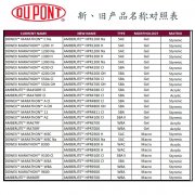 杜邦陶氏羅門哈斯樹脂新舊型號更替說明